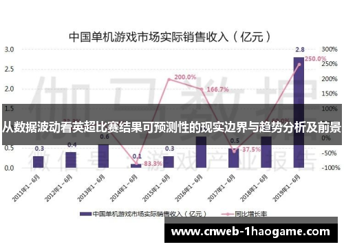 从数据波动看英超比赛结果可预测性的现实边界与趋势分析及前景