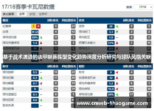基于战术演进的法甲联赛阵型变化趋势深度分析研究与球队风格关联